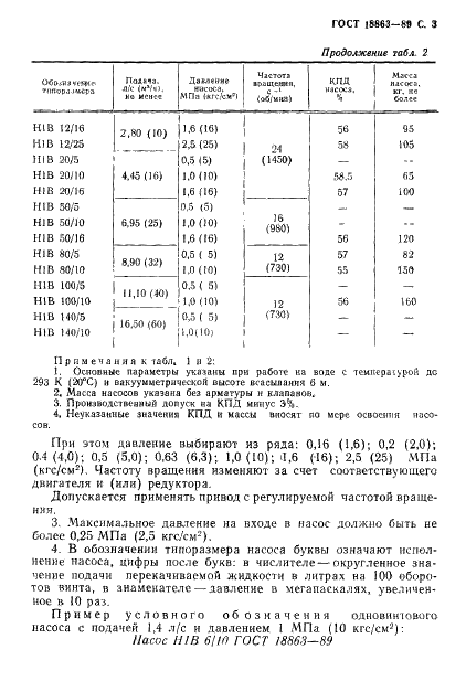 ГОСТ 18863-89 Насосы одновинтовые. Основные параметры (фото 4 из 7)