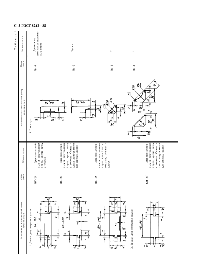 ГОСТ 8242-88 Детали профильные из древесины и древесных материалов для строительства. Технические условия (фото 3 из 11)
