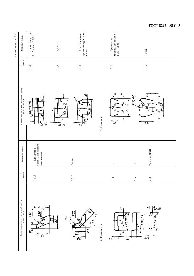 ГОСТ 8242-88 Детали профильные из древесины и древесных материалов для строительства. Технические условия (фото 4 из 11)