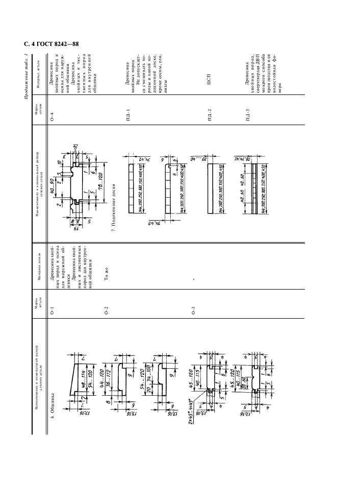 ГОСТ 8242-88 Детали профильные из древесины и древесных материалов для строительства. Технические условия (фото 5 из 11)