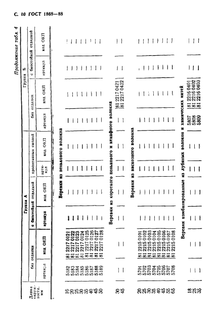 ГОСТ 1868-88 Веревки технические и хозяйственные. Технические условия (фото 11 из 15)