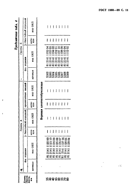 ГОСТ 1868-88 Веревки технические и хозяйственные. Технические условия (фото 12 из 15)