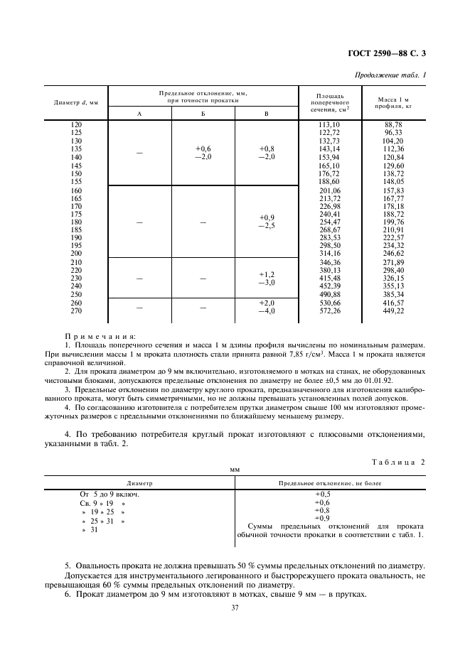 ГОСТ 2590-88 Прокат стальной горячекатаный круглый. Сортамент (фото 3 из 4)