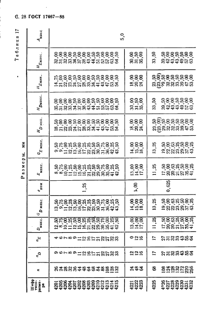ГОСТ 17467-88 Микросхемы интегральные. Основные размеры (фото 29 из 65)