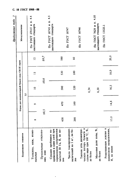 ГОСТ 1908-88 Бумага конденсаторная. Общие технические условия (фото 11 из 35)