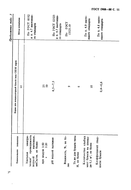ГОСТ 1908-88 Бумага конденсаторная. Общие технические условия (фото 12 из 35)