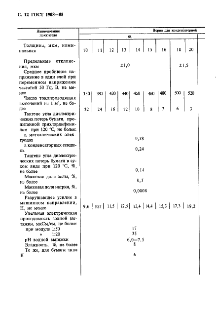 ГОСТ 1908-88 Бумага конденсаторная. Общие технические условия (фото 13 из 35)
