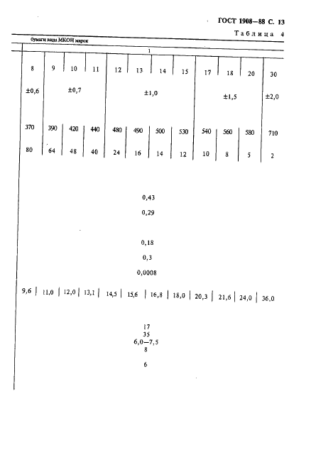 ГОСТ 1908-88 Бумага конденсаторная. Общие технические условия (фото 14 из 35)