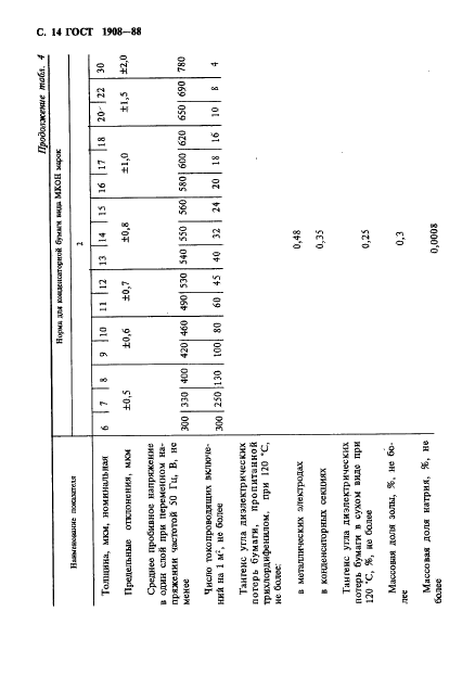 ГОСТ 1908-88 Бумага конденсаторная. Общие технические условия (фото 15 из 35)
