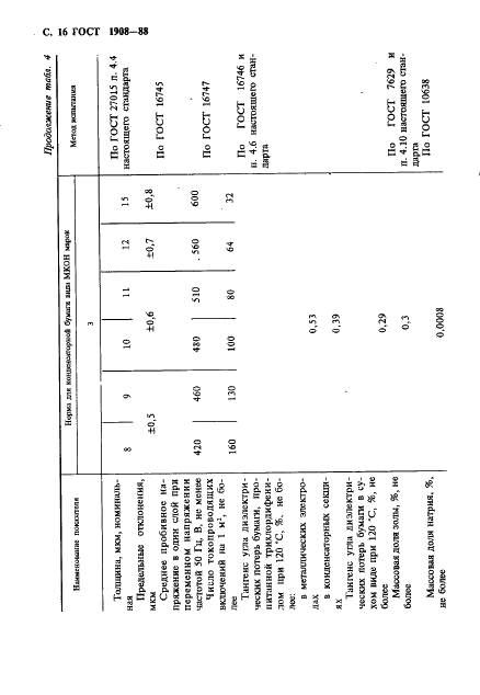 ГОСТ 1908-88 Бумага конденсаторная. Общие технические условия (фото 17 из 35)