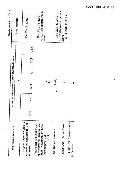 ГОСТ 1908-88 Бумага конденсаторная. Общие технические условия (фото 18 из 35)