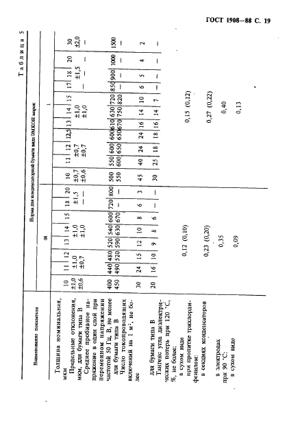 ГОСТ 1908-88 Бумага конденсаторная. Общие технические условия (фото 20 из 35)