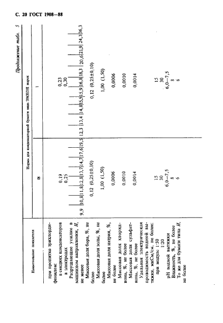 ГОСТ 1908-88 Бумага конденсаторная. Общие технические условия (фото 21 из 35)