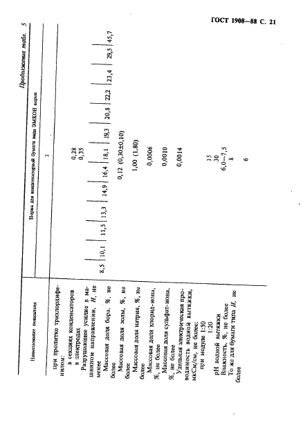 ГОСТ 1908-88 Бумага конденсаторная. Общие технические условия (фото 22 из 35)