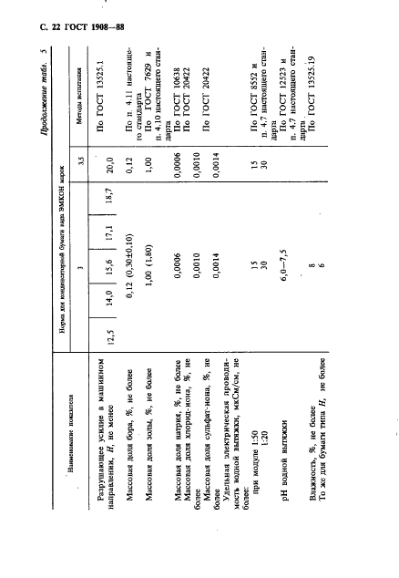 ГОСТ 1908-88 Бумага конденсаторная. Общие технические условия (фото 23 из 35)
