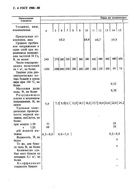 ГОСТ 1908-88 Бумага конденсаторная. Общие технические условия (фото 5 из 35)