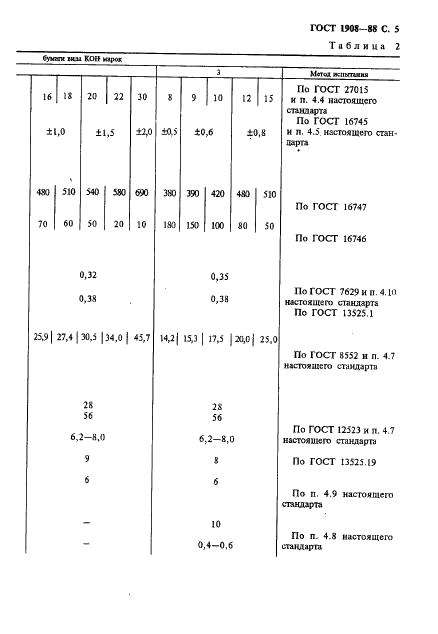 ГОСТ 1908-88 Бумага конденсаторная. Общие технические условия (фото 6 из 35)