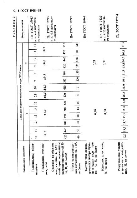 ГОСТ 1908-88 Бумага конденсаторная. Общие технические условия (фото 7 из 35)
