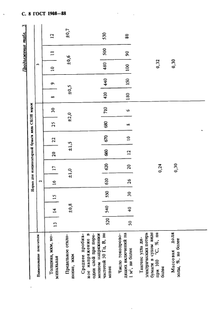 ГОСТ 1908-88 Бумага конденсаторная. Общие технические условия (фото 9 из 35)