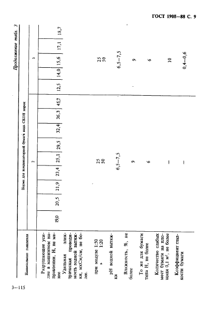 ГОСТ 1908-88 Бумага конденсаторная. Общие технические условия (фото 10 из 35)