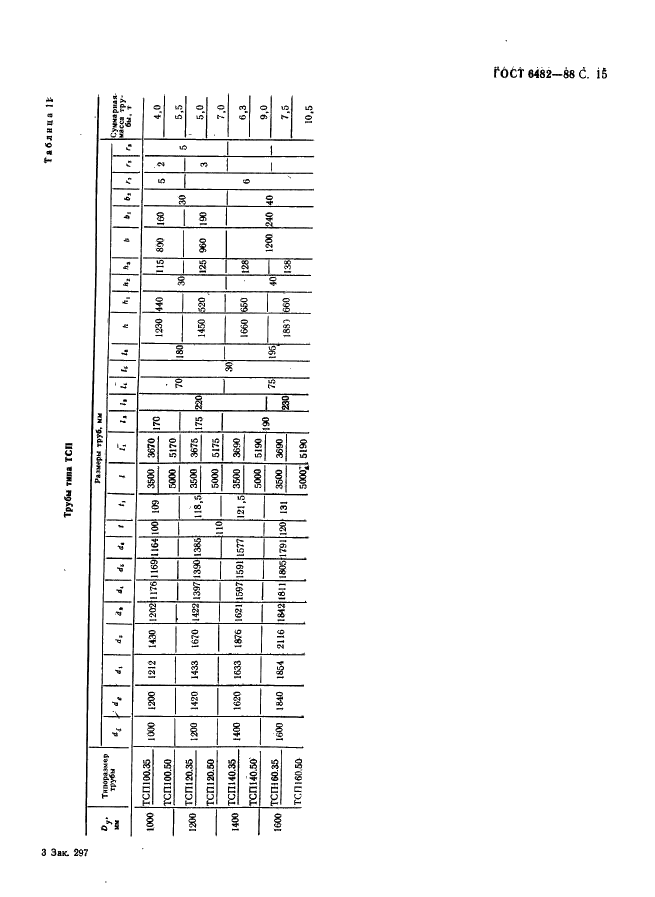 ГОСТ 6482-88 Трубы железобетонные безнапорные. Технические условия (фото 17 из 80)