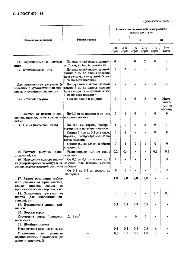 ГОСТ 470-88 Изделия штучные из натурального шелка, шелковой пряжи, химических нитей и смешанные. Определение сортности (фото 5 из 7)
