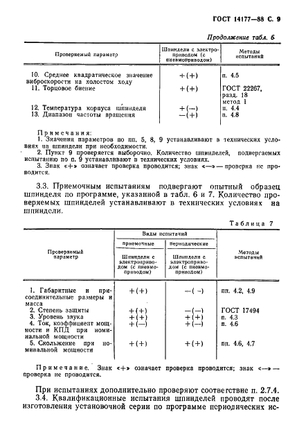 ГОСТ 14177-88 Шпиндели со встроенным приводом. Общие технические условия (фото 11 из 16)