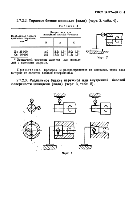 ГОСТ 14177-88 Шпиндели со встроенным приводом. Общие технические условия (фото 7 из 16)