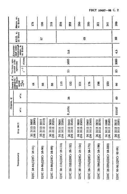 ГОСТ 10407-88 Насосы центробежные многоступенчатые секционные. Типы и основные параметры (фото 3 из 8)