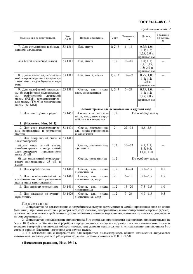 ГОСТ 9463-88 Лесоматериалы круглые хвойных пород. Технические условия (фото 4 из 11)