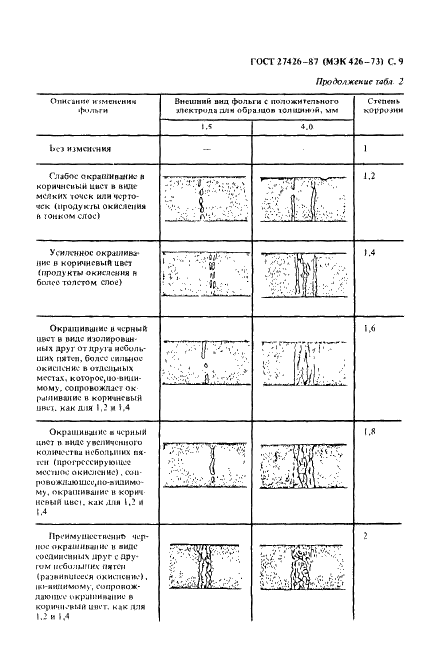 ГОСТ 27426-87 Методы определения электролитической коррозии,вызываемой электроизоляционными материалами (фото 10 из 23)