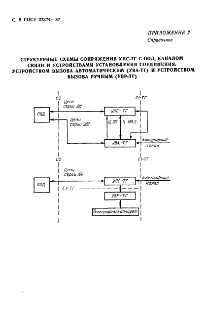 ГОСТ 27374-87 Устройства преобразования сигналов аппаратуры передачи данных для работы по телеграфным каналам. Типы и основные параметры (фото 7 из 9)