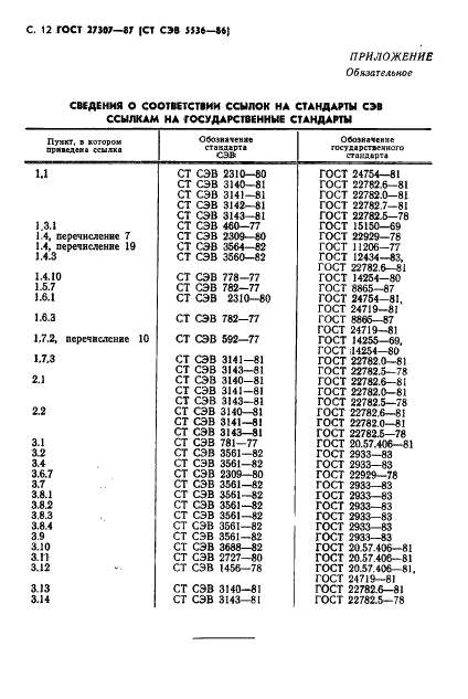 ГОСТ 27307-87 Устройства управления комплектные низковольтные рудничные взрывозащищенные до 1140 В. Технические требования и методы испытаний (фото 14 из 15)