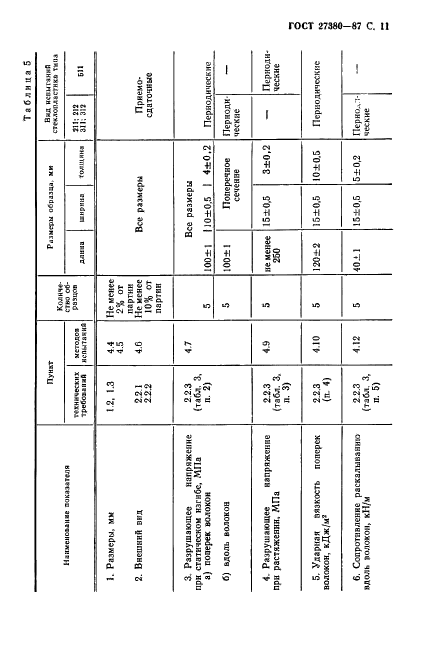 ГОСТ 27380-87 Стеклопластики профильные электроизоляционные. Общие технические условия (фото 12 из 31)
