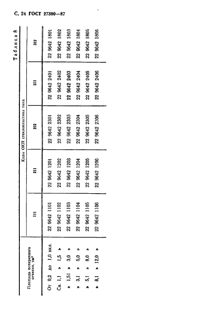 ГОСТ 27380-87 Стеклопластики профильные электроизоляционные. Общие технические условия (фото 25 из 31)
