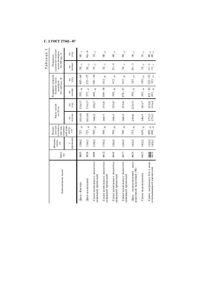 ГОСТ 27542-87 Ткани суконные чистошерстяные и полушерстяные ведомственного назначения. Технические условия (фото 3 из 14)