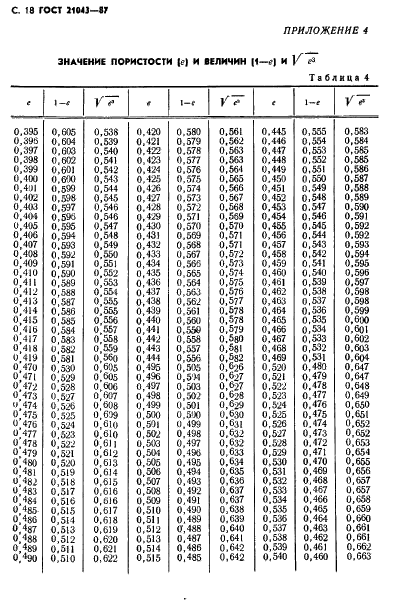 ГОСТ 21043-87 Руды железные и концентраты. Метод определения внешней удельной поверхности (фото 19 из 24)