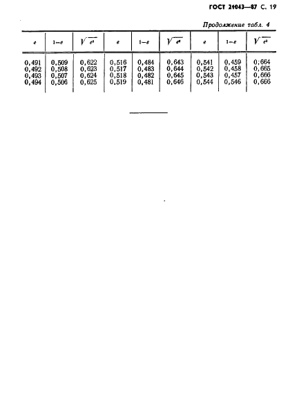 ГОСТ 21043-87 Руды железные и концентраты. Метод определения внешней удельной поверхности (фото 20 из 24)