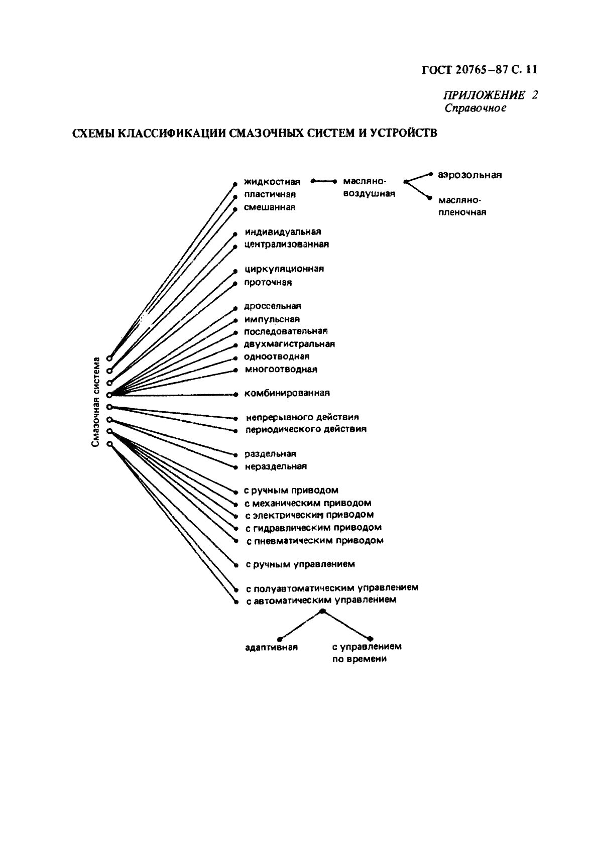 ГОСТ 20765-87 Системы смазочные. Термины и определения (фото 12 из 18)