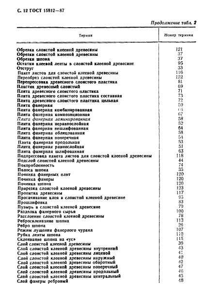ГОСТ 15812-87 Древесина клееная слоистая. Термины и определения (фото 13 из 19)