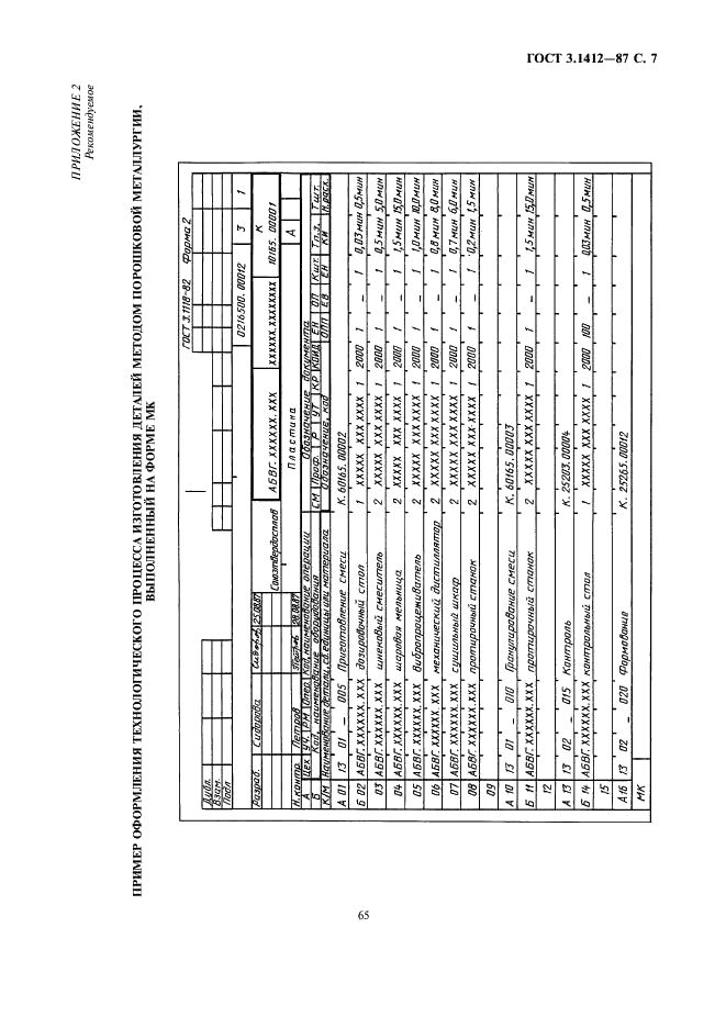 ГОСТ 3.1412-87 Единая система технологической документации. Требования к оформлению документов на технологические процессы изготовления изделий методом порошковой металлургии (фото 7 из 13)