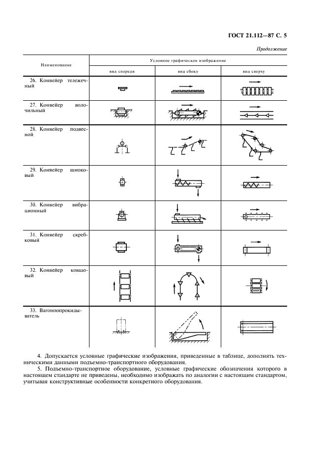ГОСТ 21.112-87 Система проектной документации для строительства. Подъемно-транспортное оборудование. Условные изображения (фото 6 из 7)