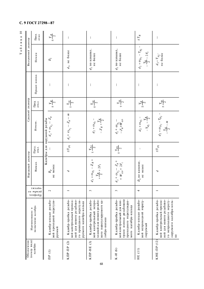 ГОСТ 27298-87 Калибры для многозаходной трапецеидальной резьбы. Допуски (фото 9 из 12)