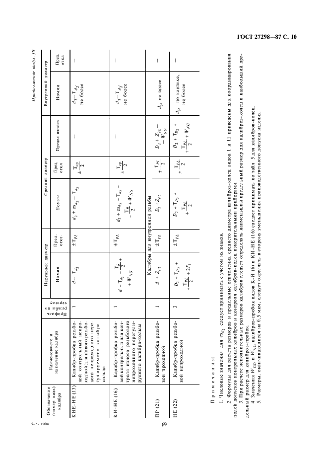 ГОСТ 27298-87 Калибры для многозаходной трапецеидальной резьбы. Допуски (фото 10 из 12)