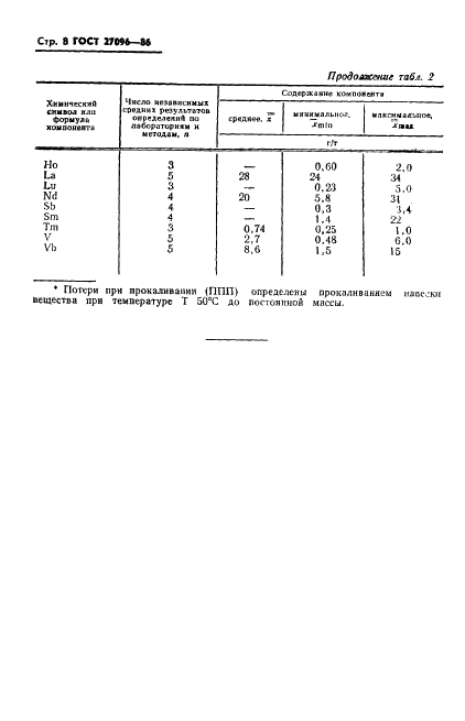 ГОСТ 27096-86 Стандартный образец грейзена GnА (фото 10 из 12)