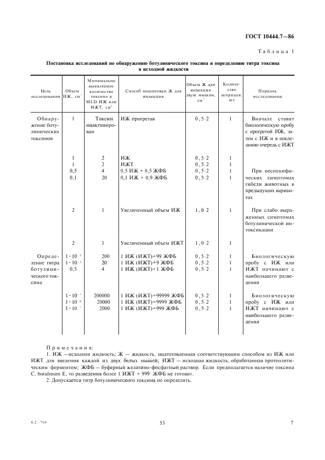 ГОСТ 10444.7-86 Продукты пищевые. Методы выявления ботулинических токсинов и Сlostridium botulinum (фото 9 из 20)