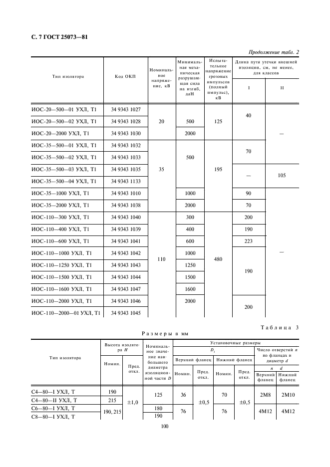 ГОСТ 25073-81 Изоляторы керамические опорные на напряжение свыше 1000 В для работы на открытом воздухе. Типы, основные параметры и размеры (фото 7 из 16)