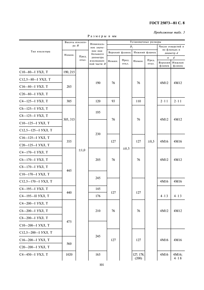 ГОСТ 25073-81 Изоляторы керамические опорные на напряжение свыше 1000 В для работы на открытом воздухе. Типы, основные параметры и размеры (фото 8 из 16)