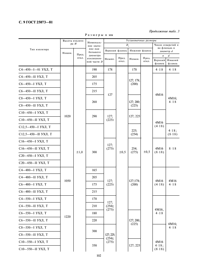 ГОСТ 25073-81 Изоляторы керамические опорные на напряжение свыше 1000 В для работы на открытом воздухе. Типы, основные параметры и размеры (фото 9 из 16)