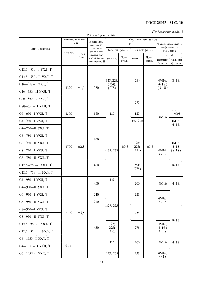 ГОСТ 25073-81 Изоляторы керамические опорные на напряжение свыше 1000 В для работы на открытом воздухе. Типы, основные параметры и размеры (фото 10 из 16)
